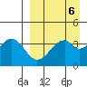 Kisselen Bay tide chart for Thursday, April 6, 2023