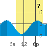Kisselen Bay tide chart for Friday, April 7, 2023