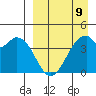 Kisselen Bay tide chart for Sunday, April 9, 2023