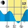 Kisselen Bay tide chart for Friday, May 12, 2023