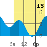 Kisselen Bay tide chart for Saturday, May 13, 2023