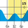Kisselen Bay tide chart for Monday, May 15, 2023