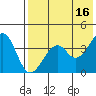 Kisselen Bay tide chart for Tuesday, May 16, 2023