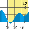 Kisselen Bay tide chart for Wednesday, May 17, 2023