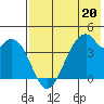 Kisselen Bay tide chart for Saturday, May 20, 2023