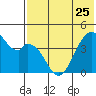 Kisselen Bay tide chart for Thursday, May 25, 2023