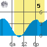 Kisselen Bay tide chart for Friday, May 5, 2023