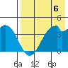 Kisselen Bay tide chart for Saturday, May 6, 2023