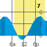Kisselen Bay tide chart for Sunday, May 7, 2023