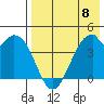 Kisselen Bay tide chart for Monday, May 8, 2023