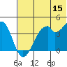 Kisselen Bay tide chart for Thursday, June 15, 2023