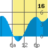 Kisselen Bay tide chart for Friday, June 16, 2023