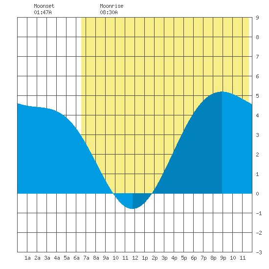 Kisselen Bay tide chart for Tuesday, June 20, 2023
