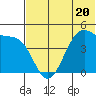 Kisselen Bay tide chart for Tuesday, June 20, 2023