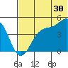 Kisselen Bay tide chart for Friday, June 30, 2023