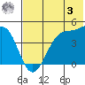 Kisselen Bay tide chart for Saturday, June 3, 2023