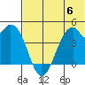 Kisselen Bay tide chart for Tuesday, June 6, 2023