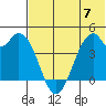 Kisselen Bay tide chart for Wednesday, June 7, 2023