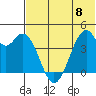 Kisselen Bay tide chart for Thursday, June 8, 2023