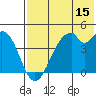 Kisselen Bay tide chart for Saturday, July 15, 2023