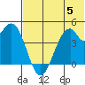 Kisselen Bay tide chart for Wednesday, July 5, 2023
