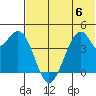Kisselen Bay tide chart for Thursday, July 6, 2023
