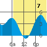 Kisselen Bay tide chart for Friday, July 7, 2023