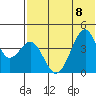Kisselen Bay tide chart for Saturday, July 8, 2023