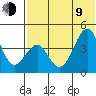 Kisselen Bay tide chart for Sunday, July 9, 2023