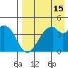 Kisselen Bay tide chart for Tuesday, August 15, 2023