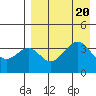 Kisselen Bay tide chart for Sunday, August 20, 2023