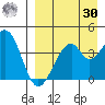 Kisselen Bay tide chart for Wednesday, August 30, 2023