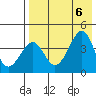 Kisselen Bay tide chart for Sunday, August 6, 2023