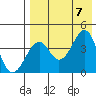Kisselen Bay tide chart for Monday, August 7, 2023