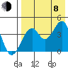 Kisselen Bay tide chart for Tuesday, August 8, 2023