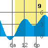 Kisselen Bay tide chart for Wednesday, August 9, 2023