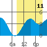 Kisselen Bay tide chart for Monday, September 11, 2023
