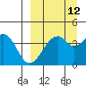 Kisselen Bay tide chart for Tuesday, September 12, 2023