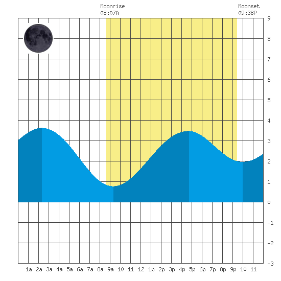 Kisselen Bay tide chart for Thursday, September 14, 2023