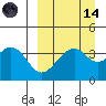 Kisselen Bay tide chart for Thursday, September 14, 2023