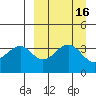 Kisselen Bay tide chart for Saturday, September 16, 2023