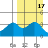 Kisselen Bay tide chart for Sunday, September 17, 2023