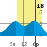 Kisselen Bay tide chart for Monday, September 18, 2023