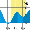 Kisselen Bay tide chart for Tuesday, September 26, 2023