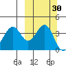 Kisselen Bay tide chart for Saturday, September 30, 2023