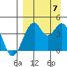 Kisselen Bay tide chart for Thursday, September 7, 2023