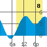 Kisselen Bay tide chart for Friday, September 8, 2023