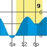 Kisselen Bay tide chart for Saturday, September 9, 2023