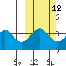 Kisselen Bay tide chart for Thursday, October 12, 2023