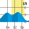 Kisselen Bay tide chart for Sunday, October 15, 2023